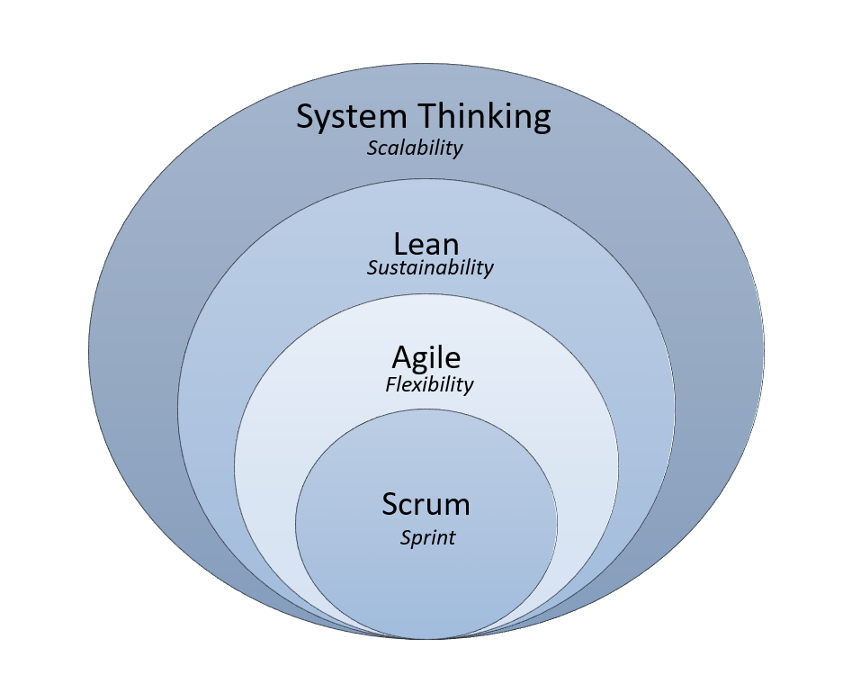 fnrmethodology